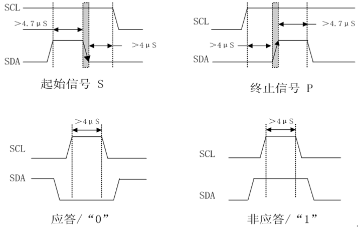 IIC通信协议总结