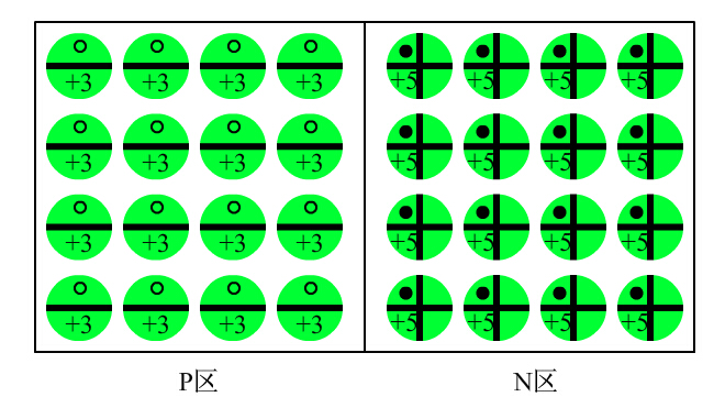 PN结Frame1