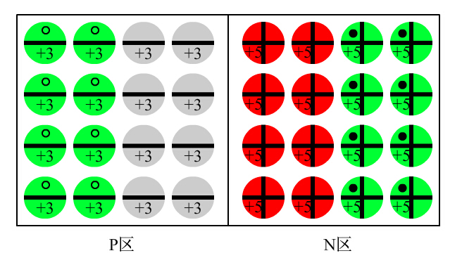 PN结Frame2