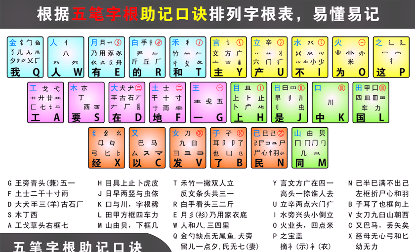 新手如何学五笔打字_五笔打字快的几个要领