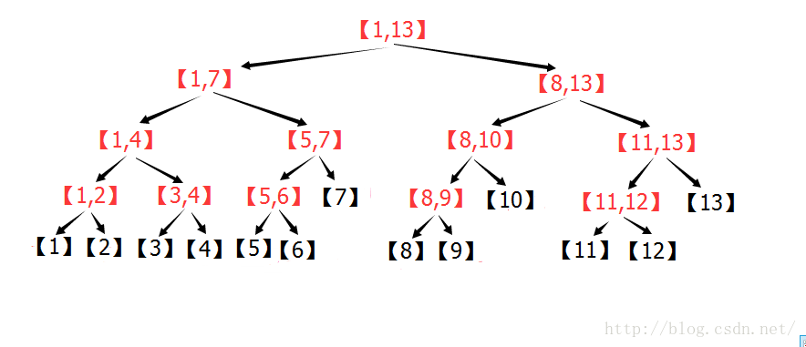 线段树详解（原理、实现与应用）第2张