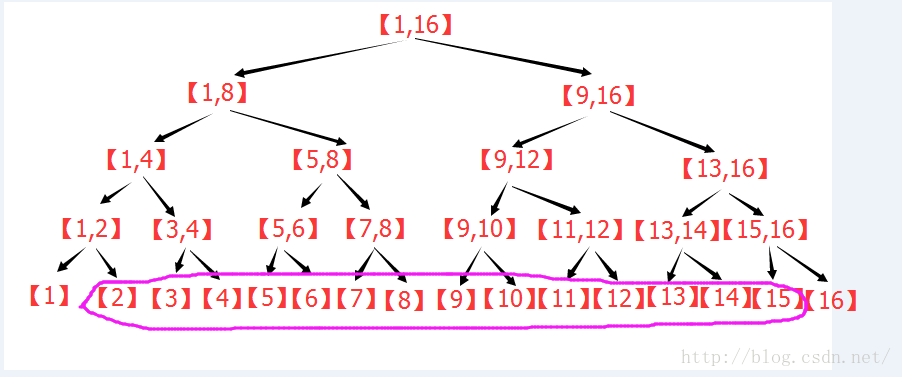 线段树详解（原理、实现与应用）第20张