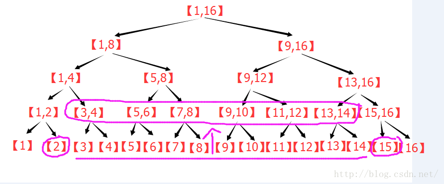 线段树详解（原理、实现与应用）第21张