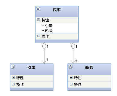 聚合关系