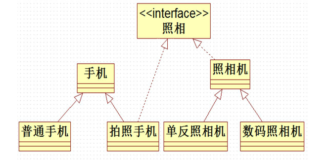 类关系图