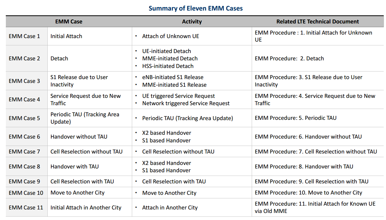 9-EMM Scenario and Eleven EMM Cases