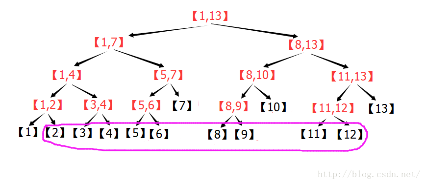 线段树详解（原理、实现与应用）第6张