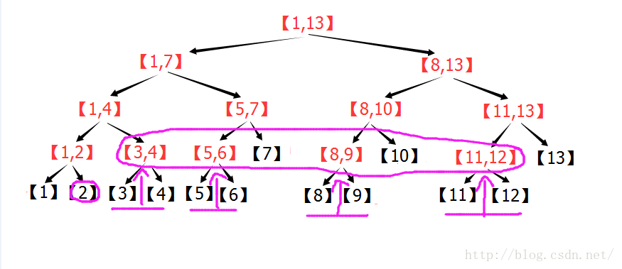 线段树详解（原理、实现与应用）第7张