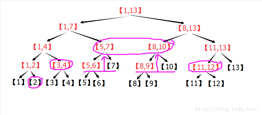 线段树详解（原理、实现与应用）第8张