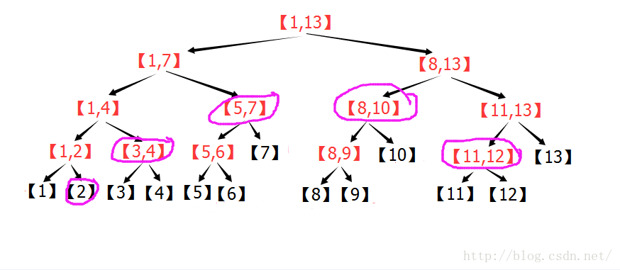 线段树详解（原理、实现与应用）第9张
