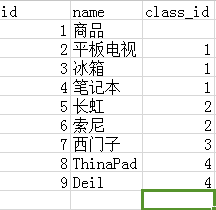 自关联表