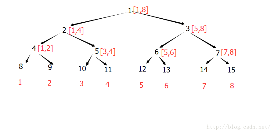 线段树详解（原理、实现与应用）第26张