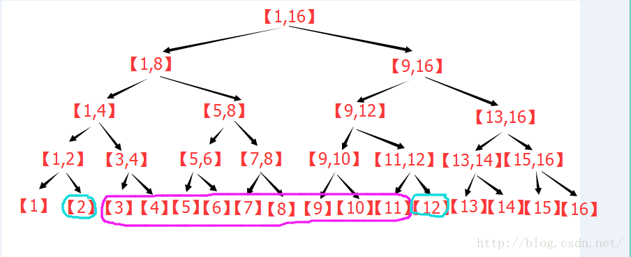 线段树详解（原理、实现与应用）第27张