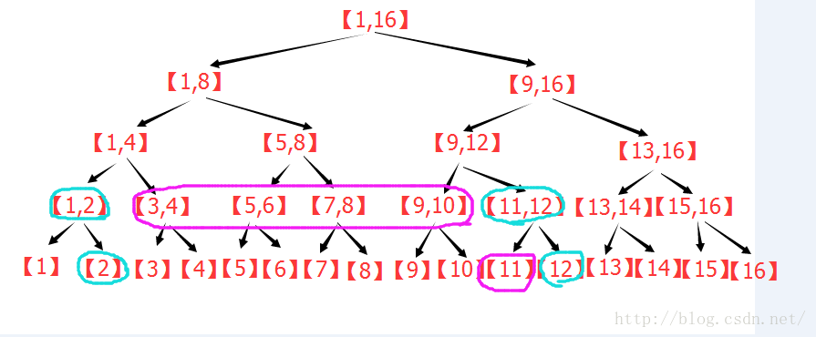 线段树详解（原理、实现与应用）第28张