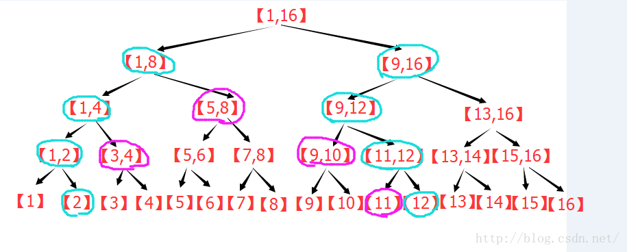 线段树详解（原理、实现与应用）第30张