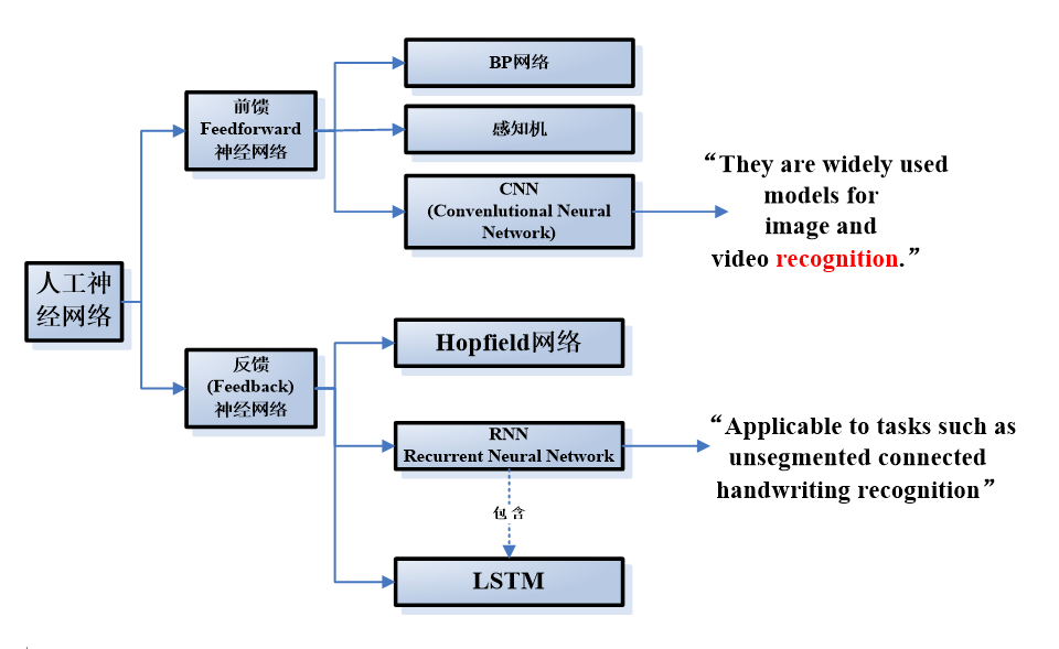 lstm模型原理_lss理论