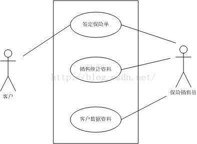 UML——九种图和几大关系