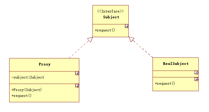 代理设计模式结构类图
