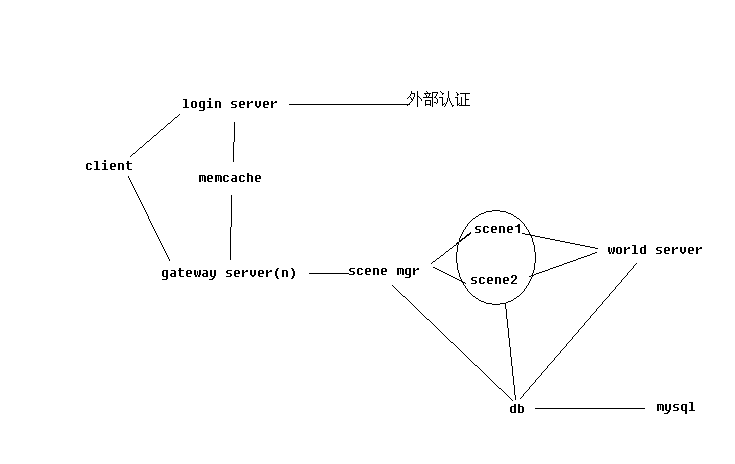 这里写图片描述