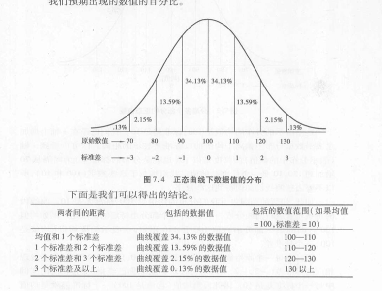 落在两个标准差内68%的数据落在一个标准差内一般来说,对于正态分布