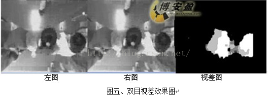 双目立体视觉简单介绍