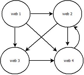 简单网络链接模型