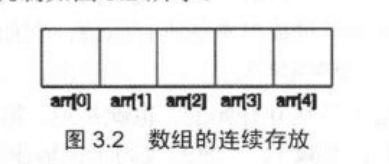 
			
				【IOS 开发学习总结-OC-6】objective-c 的数组			