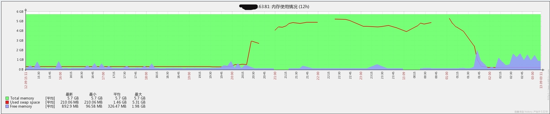这里写图片描述
