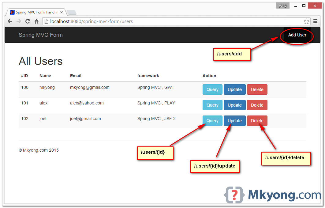 Form users. Spring MVC form. Spring web MVC. Spring + jsp. Примеры сайтов на Spring MVC.