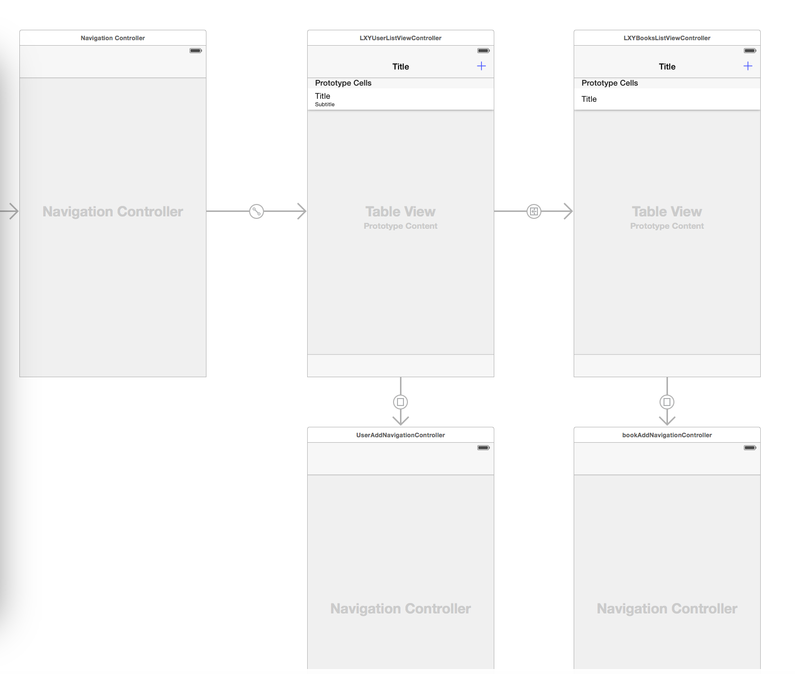 storyboard1