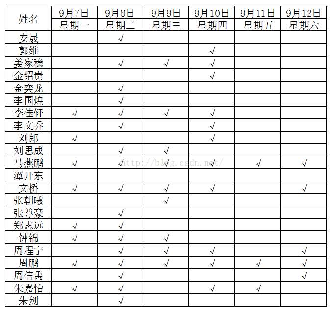 LSGO软件技术团队2015~2016学年第二周（0907~0912）总结