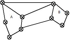 graph Laplacian 拉普拉斯矩阵