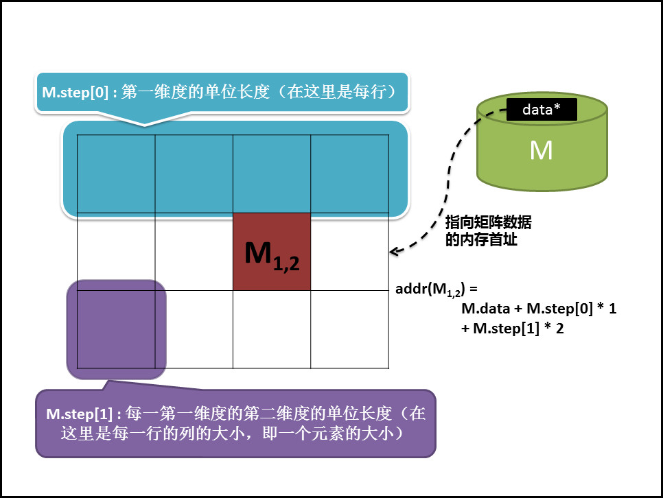 Opencv size