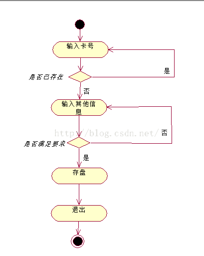 UML——活动图