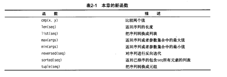 phyon数据结构