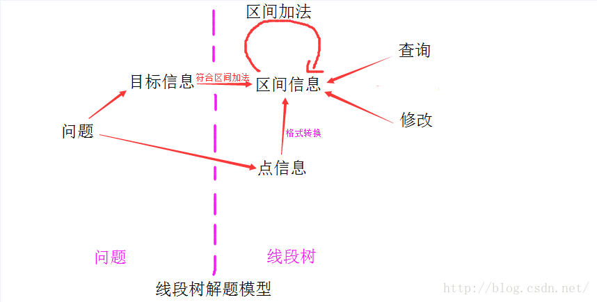 线段树详解（原理、实现与应用）第33张