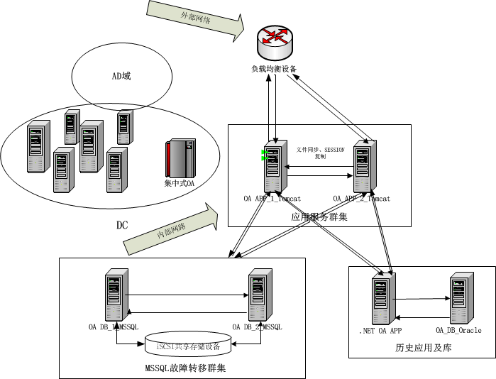 这里写图片描述