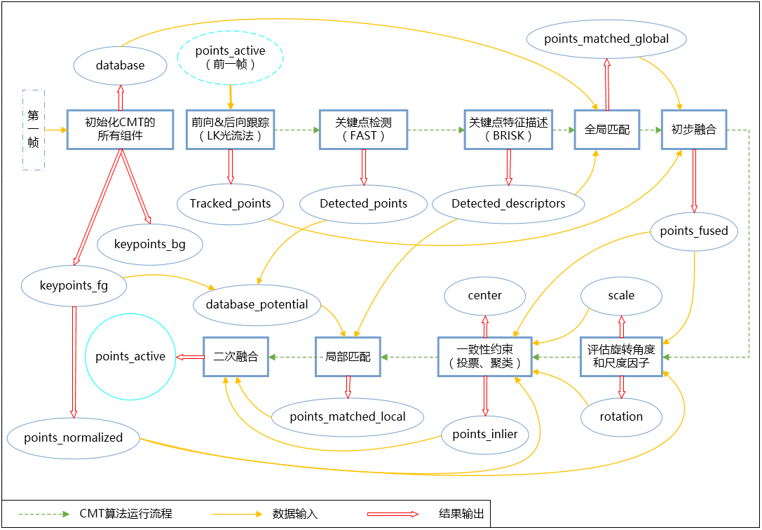 CMT算法流程图