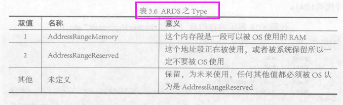 计算机器内存数量+引入和显示ARDS成员