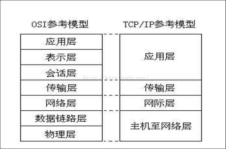 java网络编程【精简篇】