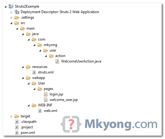 struts2 foder structure
