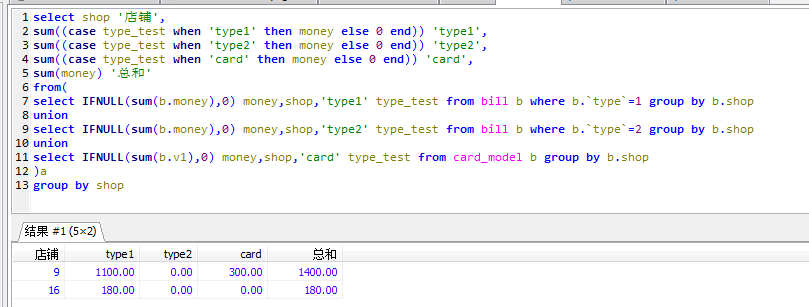 mysql行转列利用case when