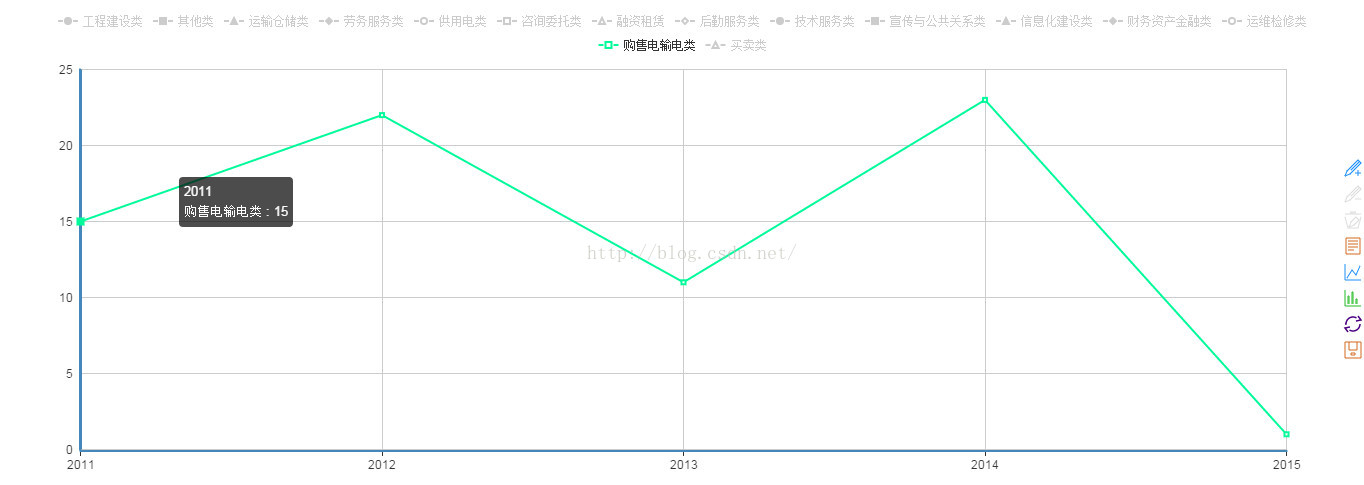 echarts-折线图