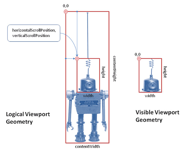 flex-viewport