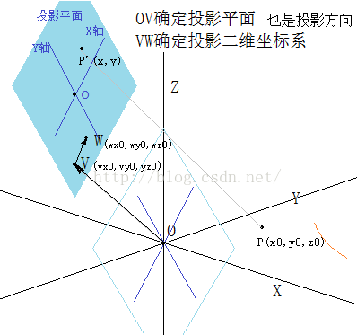 三维坐标向任意平面的正平行投影 Wingsold的专栏 程序员宅基地 程序员宅基地