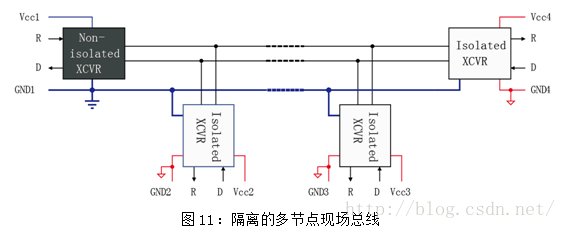 11.接地和隔離