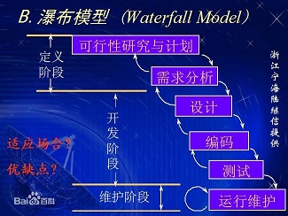 瀑布模型