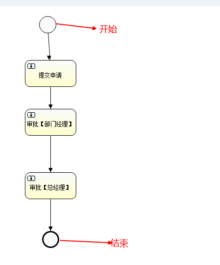 activity工作流