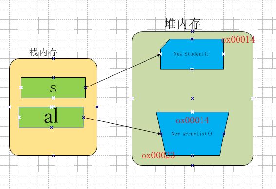 Java 集合体系详解——List体系有序集合