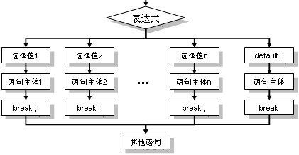 这里写图片描述